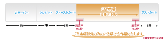 flow-chart.gif flow-chart.gif
